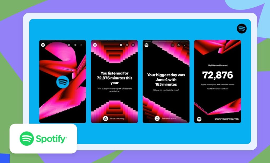 Spotify’s yearly wrap-ups