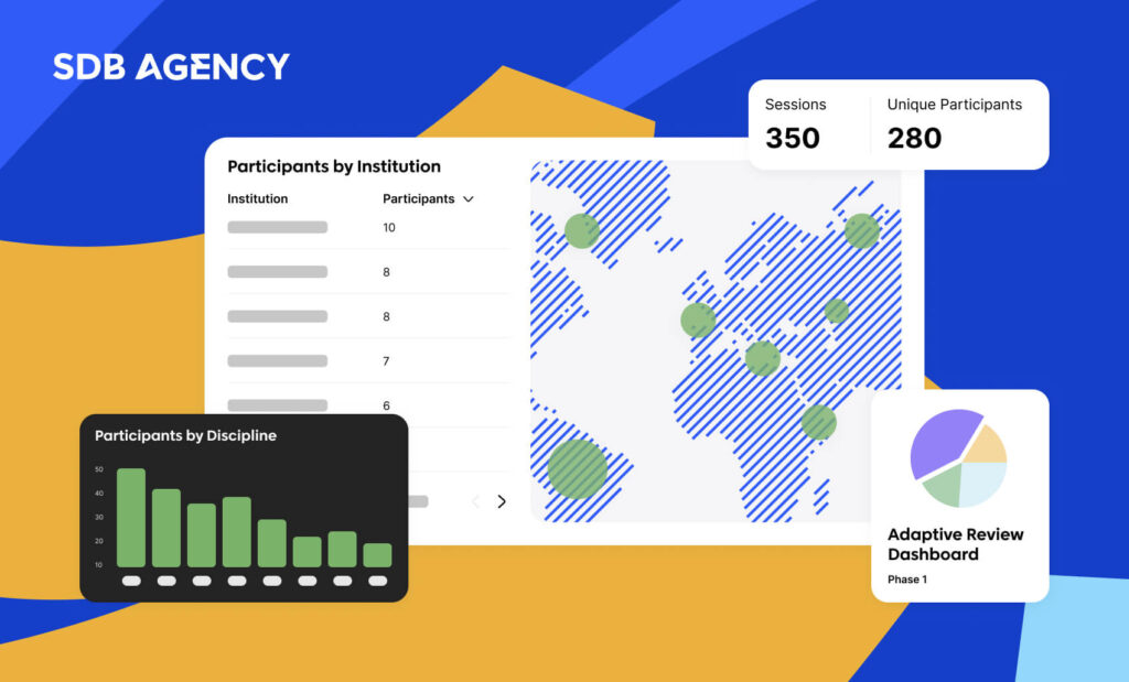 UX research methods when to use them