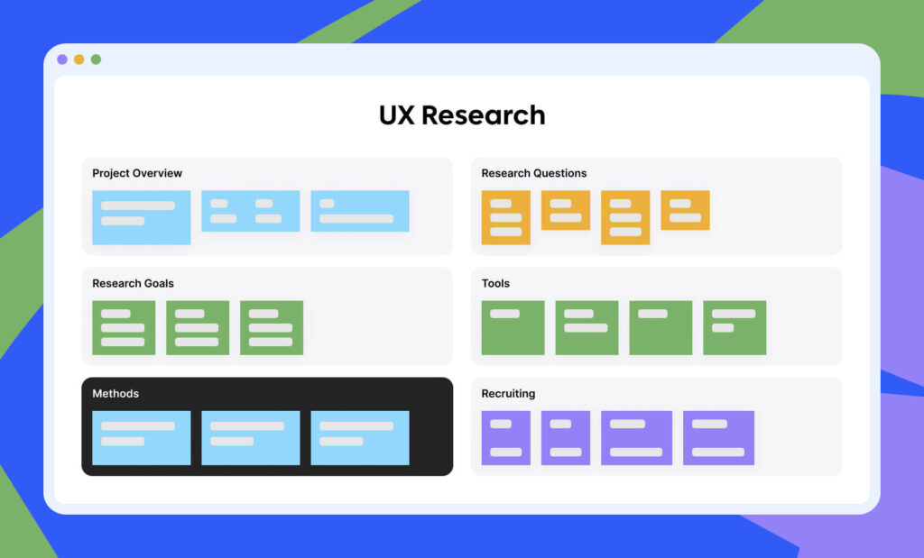 What are ux research methods