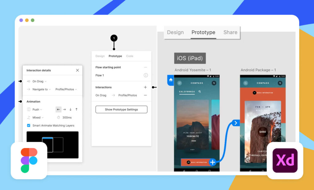 Prototyping of Figma and Adbobe XD