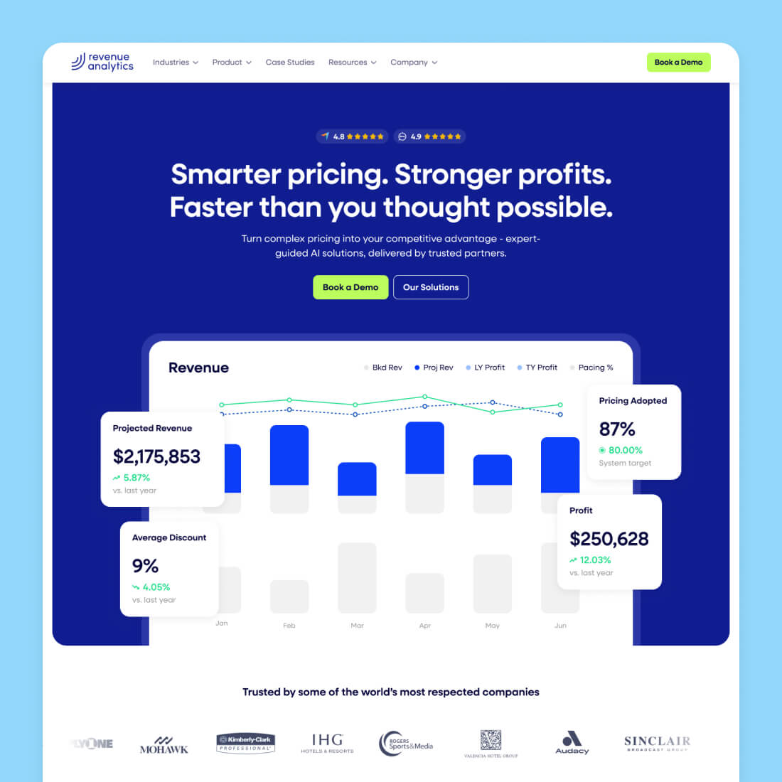 Revenue Analytics Homepage