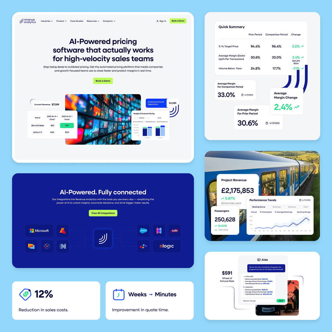 Revenue Analytics Sections